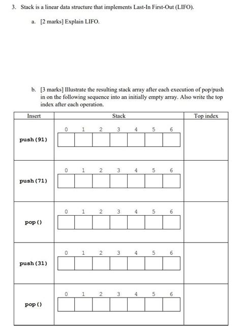 Stack Data Structure 的图像结果