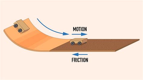 Image result for How Is Friction Bad
