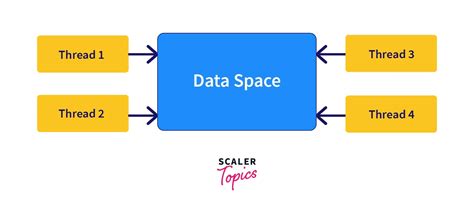 Image result for Tkinter Multithreading