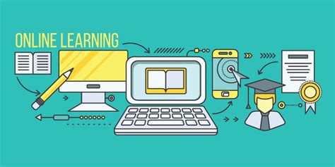 Digital Learning Tools 的图像结果
