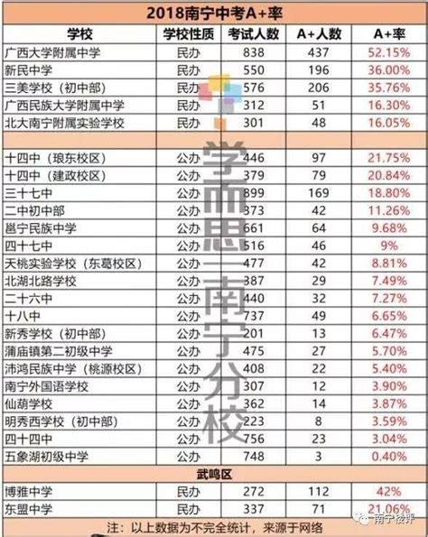2023年南宁高考各高中学校成绩排名及历年成绩排行榜