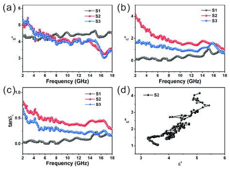 Image result for Complex Permittivity