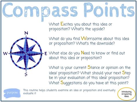 Image result for Teaching Compass Points