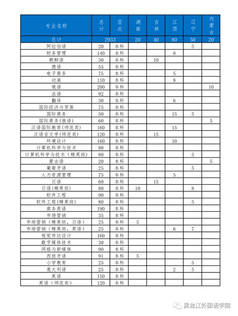2022年黑龙江非全日制研究生招生院校-招生简章-汇总一览表 - 知乎