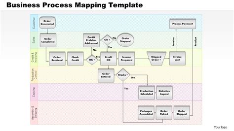 Business Process Framework 的图像结果