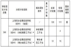 上海尚德实验学校融合部2021届IBDP ED早申录取喜报-国际学校网