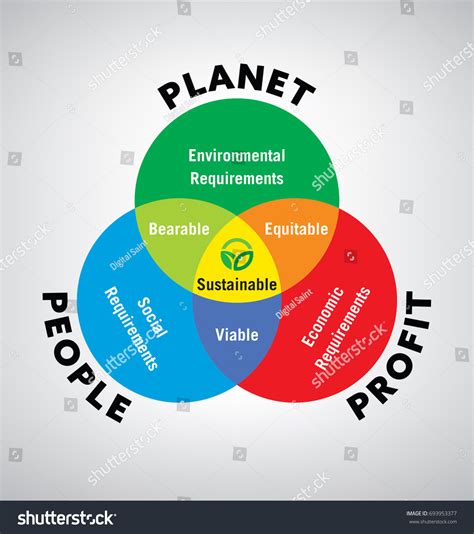 438 People planet profit Stock Vectors, Images & Vector Art | Shutterstock