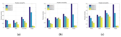 A Novel Calibration Method for Gyro-Accelerometer Asynchronous Time in ...