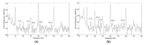 An Approximate Estimation Approach of Fault Size for Spalled Ball ...