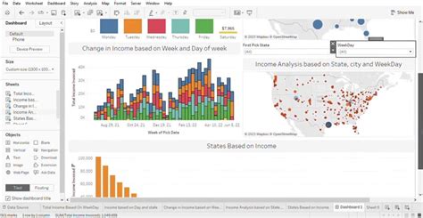Data Analysis Using Tableau 的图像结果