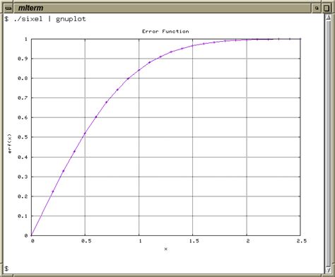 Image result for Fortran Gnuplot