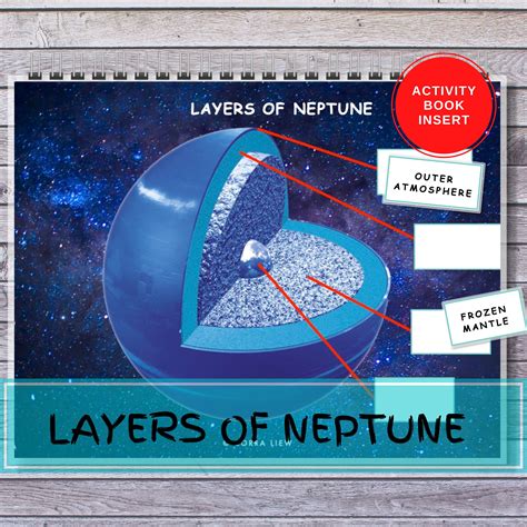 Neptune Planet Layers