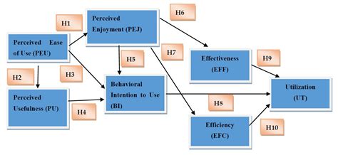 A Conceptual Model to Investigate the Role of Mobile Game Applications ...