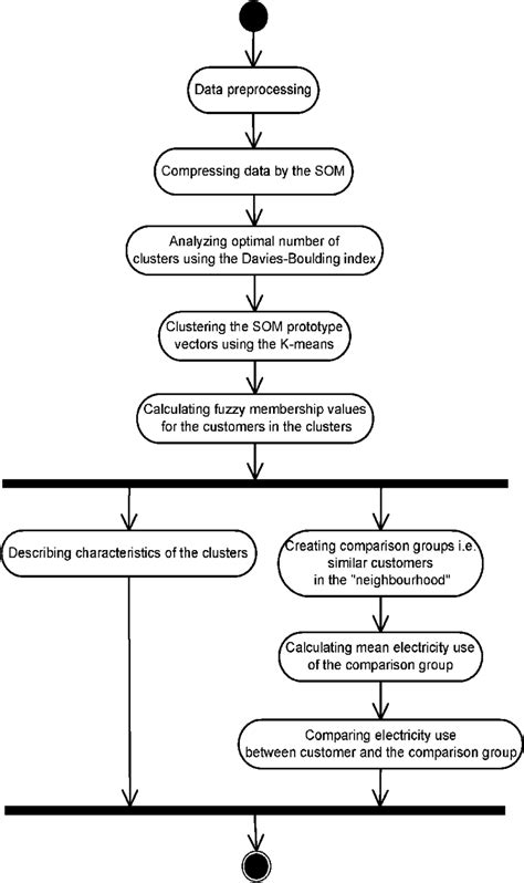 Data Processing System Name Sample 的图像结果