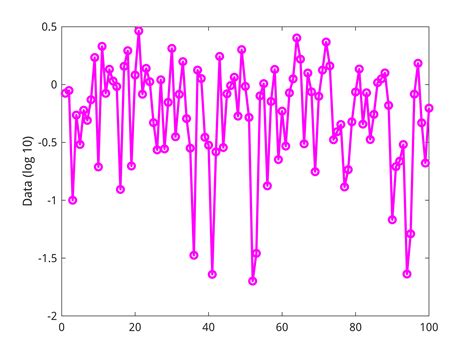 What Is Array in MATLAB 的图像结果