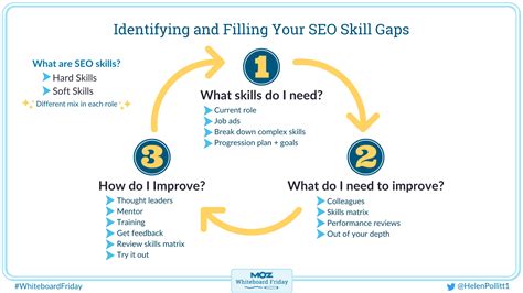 Identifying and Filling Your SEO Skill Gaps — Whiteboard Friday - Moz