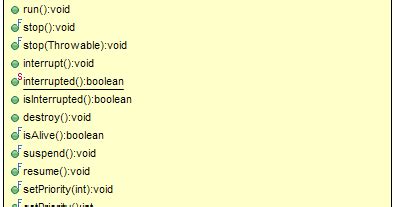 Image result for Java Thread Class Methods