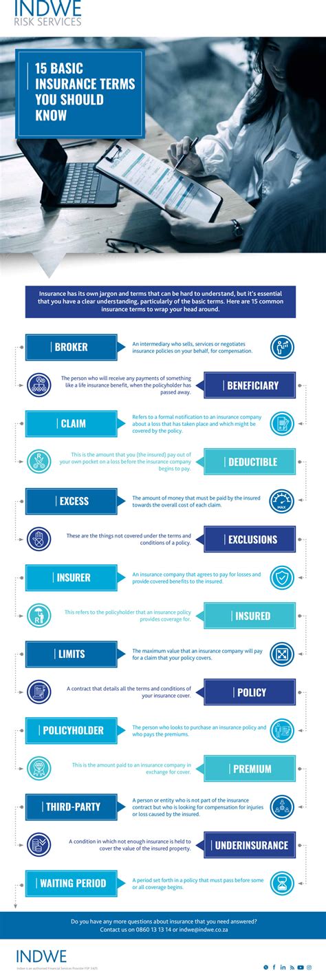 Image result for Understanding Insurance Terms