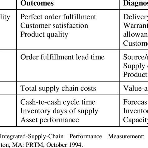 Business Process Performance Metrics 的图像结果