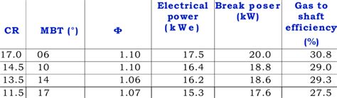 Image result for Maximum Engine Timing