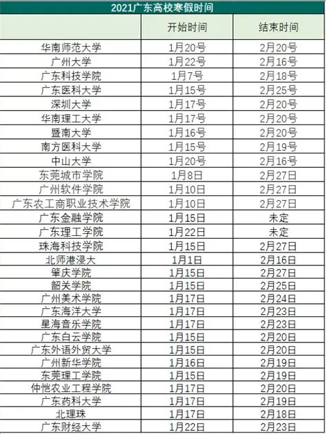 广州各高校放假时间汇总，你们什么时候放假？ - 知乎