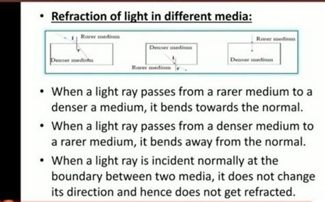 Image result for How Refraction Works