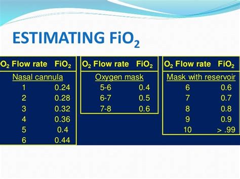 Image result for FiO2 O2 Saturation