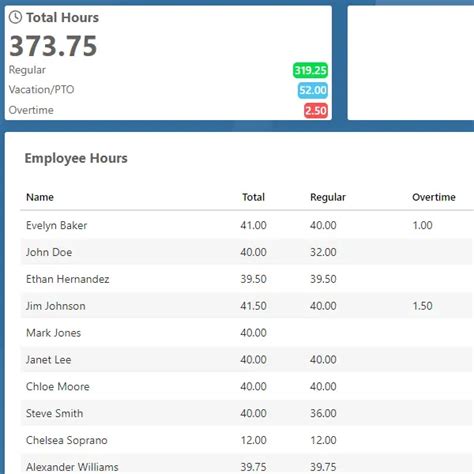 Web-Based Time Tracking 的图像结果