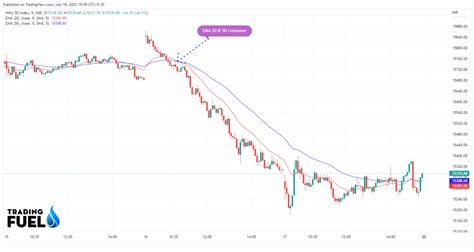 How to Trade Using EMA 的图像结果