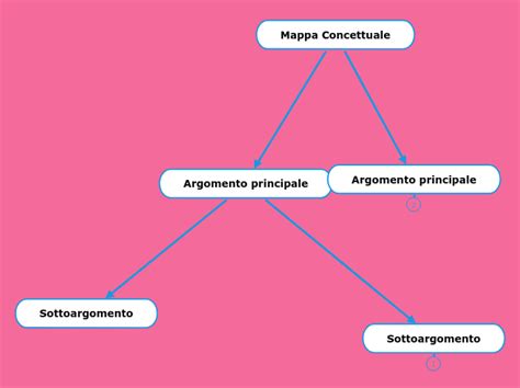 Image result for Python Mappa Concettuale