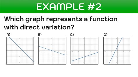 5.6 Direct Variation 的图像结果