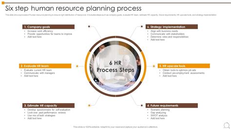 Human Resource Planning Process 的图像结果