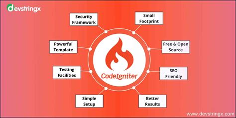 Image result for CodeIgniter Graphics