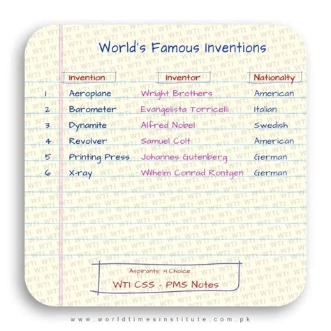 Image result for Famous Inventions