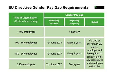 Requirements of the EU Pay Transparency Directive - 3R Strategy - The ...