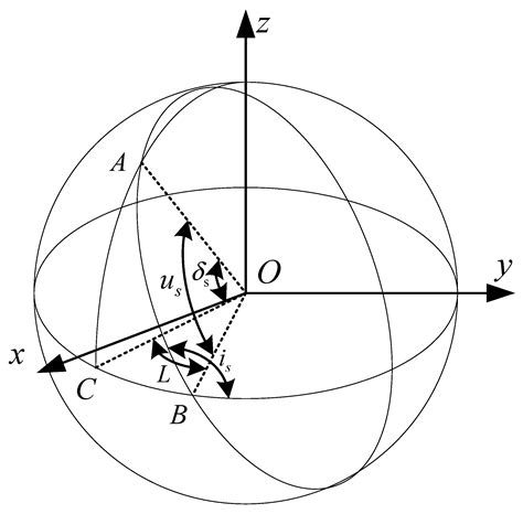 Preliminary Safety Analysis of Megaconstellations in Low Earth Orbit ...