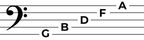 Music Notes Bass Clef 的图像结果