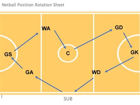 Netball Position 的图像结果