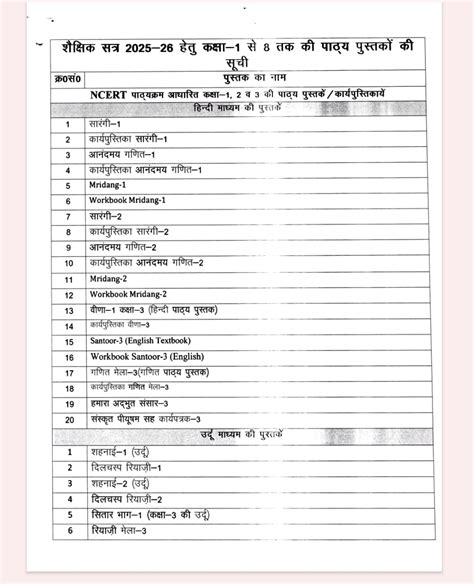 शैक्षिक सत्र 2025-26 हेतु कक्षा-1 से 8 तक की पाठ्य पुस्तकों के नामों की ...