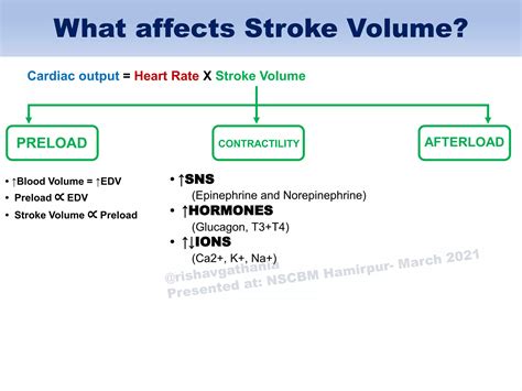 Blood pressure | PPTX