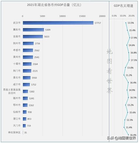 2021年湖南省各市州GDP排行榜：长沙优势明显，占全省GDP的28.81%_华经情报网_华经产业研究院