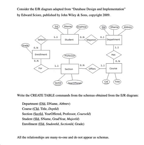 Image result for SQL Queries