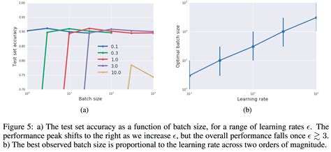 Image result for Generalization Gradient