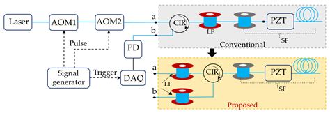 Overcoming the Lead Fiber-Induced Limitation on Pulse Repetition Rate ...