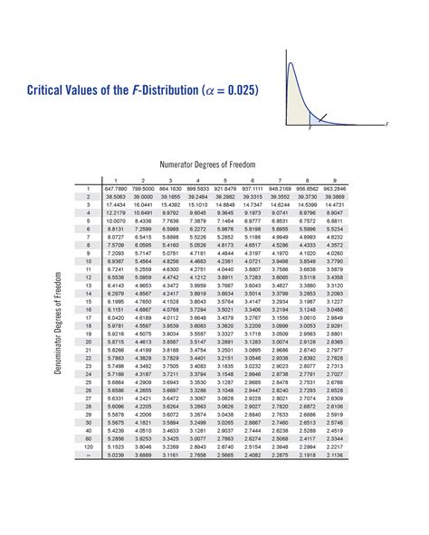 Tables-fisher - Table - Critical Values of the F-Distribution ( α = 0 ...