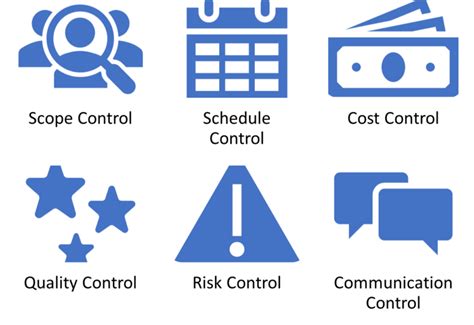 Image result for Vertical Image of Project Control