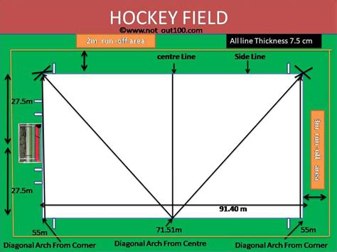 Hockey Pitch 的图像结果