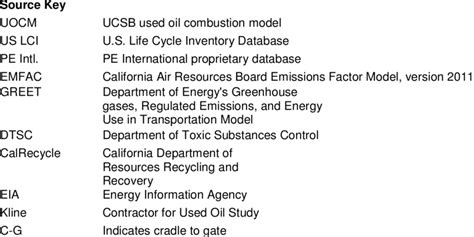 Process List Example 的图像结果