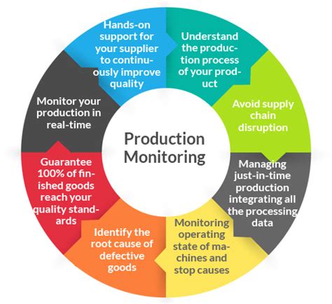 ISO 9001 certification cost in Chennai| India| mumbai