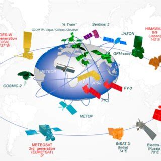 Image result for Automated Surface Observing System ASOS